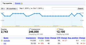 New dashboard in Google Webmaster Tools search queries 300x156 New data in Google Webmaster Tools